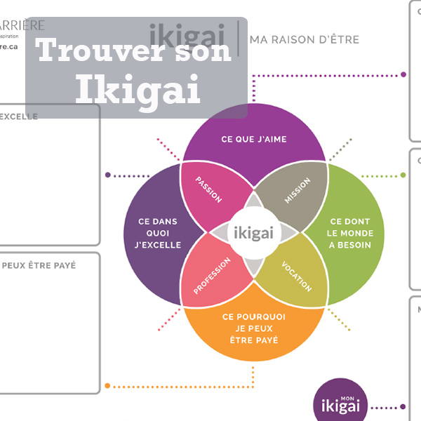 Trouver son IKIGAI / Personnel ou Affaire