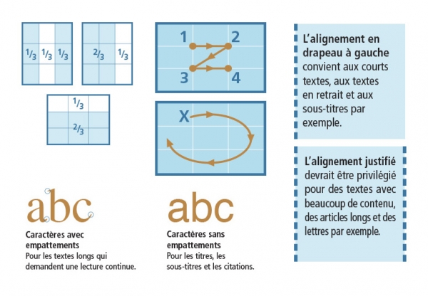 Les 6 règles de base en communication visuelle