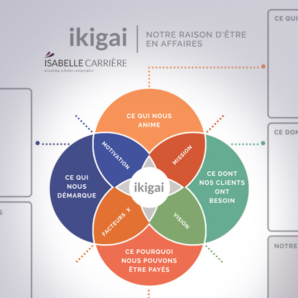 Trouver son IKIGAI / Personnel ou Affaire